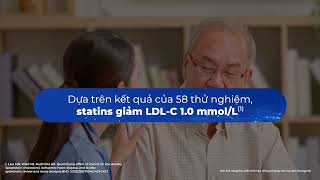 Nào cùng tư vấn – Bệnh nhân RLMM kèm THA